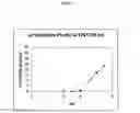 Fig. 09 - FORMULATION OF RADIOPROTECTIVE ALPHA, BETA UNSATURATED ARYL SULFONES