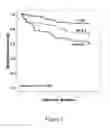 Fig. 02 - Nutritional composition and method for improving heart failure