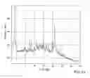 Fig. 43 - Solid forms comprising N-(5-tert-butyl-isoxazol-3-yl)-N′-{4-[7-(2-morpholin-4-yl-ethoxy)imidazo[2,1-b][1,3]benzothiazol-2-yl]phenyl}urea, compositions thereof, and uses therewith