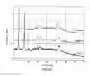 Fig. 63 - Solid forms comprising N-(5-tert-butyl-isoxazol-3-yl)-N′-{4-[7-(2-morpholin-4-yl-ethoxy)imidazo[2,1-b][1,3]benzothiazol-2-yl]phenyl}urea, compositions thereof, and uses therewith