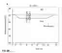 Fig. 08 - Methods and compositions for the treatment of ischemic injury to tissue using therapeutic hypothermia