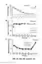 Fig. 11 - Methods and compositions for the treatment of ischemic injury to tissue using therapeutic hypothermia