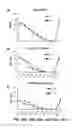 Fig. 13 - Methods and compositions for the treatment of ischemic injury to tissue using therapeutic hypothermia