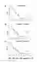 Fig. 14 - Methods and compositions for the treatment of ischemic injury to tissue using therapeutic hypothermia