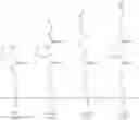 Fig. 81 - Polynucleotides having bioreversible groups