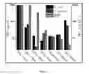 Fig. 09 - Nanoparticle compositions of antibacterial compounds and other uses thereof