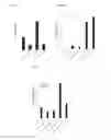Fig. 09 - Depletion of cancer stem cells