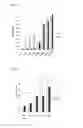 Fig. 36 - Depletion of cancer stem cells