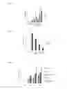 Fig. 38 - Depletion of cancer stem cells