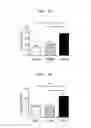 Fig. 11 - Method for in vitro proliferation of cell population containing cells suitable for treatment of ischemic disease