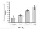 Fig. 03 - Methods for treating cardiac conditions