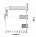 Fig. 08 - CD34 STEM CELL-RELATED METHODS AND COMPOSITIONS