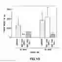 Fig. 11 - CD34 STEM CELL-RELATED METHODS AND COMPOSITIONS