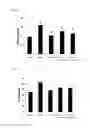 Fig. 06 - Method for isolating fraction having anti-inflammatory or osteoarthritis-inhibiting effects by using oyster shell chips