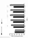 Fig. 17 - Methods and compositions for the delayed treatment of stroke
