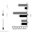 Fig. 20 - Methods and compositions for the delayed treatment of stroke