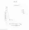Fig. 04 - Bacteriocin derived from 