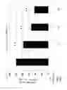 Fig. 11 - Bacteriocin derived from 