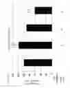 Fig. 12 - Bacteriocin derived from 