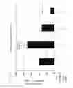 Fig. 13 - Bacteriocin derived from 
