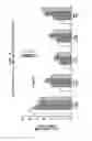 Fig. 05 - Compositions, formulations and methods of treating preeclampsia-type disorders of pregnancy