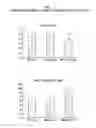 Fig. 08 - Compositions, formulations and methods of treating preeclampsia-type disorders of pregnancy