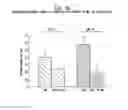 Fig. 11 - Compositions, formulations and methods of treating preeclampsia-type disorders of pregnancy