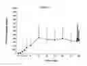 Fig. 02 - EXENDINS TO LOWER CHOLESTEROL AND TRIGLYCERIDES