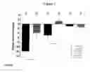 Fig. 04 - EXENDINS TO LOWER CHOLESTEROL AND TRIGLYCERIDES