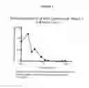 Fig. 06 - METHODS AND COMPOSITIONS FOR THE TREATMENT OF CANCER