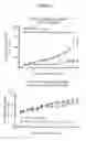 Fig. 14 - METHODS AND COMPOSITIONS FOR THE TREATMENT OF CANCER
