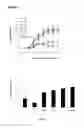 Fig. 02 - DNA vaccines encoding heat shock proteins