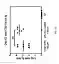 Fig. 10 - BIOCONJUGATES COMPRISING MODIFIED ANTIGENS AND USES THEREOF