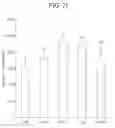 Fig. 22 - Nonspecific immunostimulator composition, method of preparation the same, and its use
