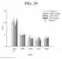 Fig. 30 - Nonspecific immunostimulator composition, method of preparation the same, and its use