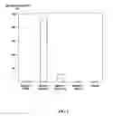 Fig. 02 - Immunostimulating Polyphosphazene Compounds