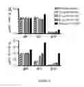 Fig. 02 - Compositions and methods for antigen targeting to CD180