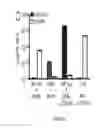 Fig. 07 - Compositions and methods for antigen targeting to CD180