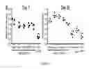 Fig. 09 - Compositions and methods for antigen targeting to CD180