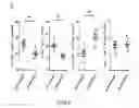 Fig. 08 - Compositions and Methods for Delivery of Antigens to Plasmacytoid Dendritic Cells