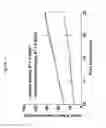 Fig. 08 - Organ/tissue decellularization, framework maintenance and recellularization