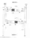 Fig. 29 - Dialysis system with a varying rate ultrafiltration profile