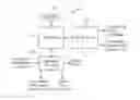 Fig. 01 - Neuromodulation system incorporating multivariate sensing, multivariable pattern recognition, and patient specific adaptation