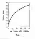 Fig. 02 - AZEOTROPIC AND AZEOTROPE-LIKE COMPOSITIONS OF HCFO-E-1-CHLORO-3,3,3-TRIFLUOROPROPENE AND A PENTANE AND USES THEREOF
