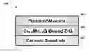 Fig. 01 - Synergized PGM catalyst systems including platinum for TWC application