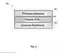 Fig. 03 - Synergized PGM catalyst systems including platinum for TWC application