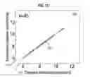 Fig. 17 - Punch card programmable microfluidics