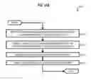 Fig. 40 - Punch card programmable microfluidics