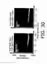 Fig. 33 - Micro-fluidic device and uses thereof