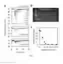 Fig. 08 - Methods, systems, and applications for solar-thermal microfluidic PCR